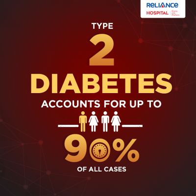 All about type 2 diabetes 