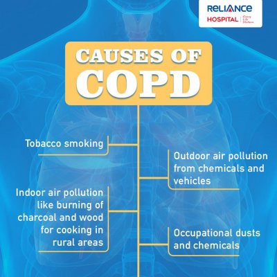 Causes of COPD 