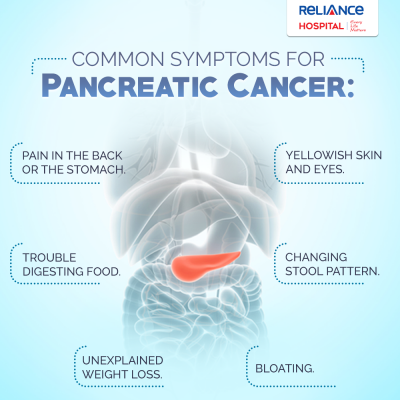 Symptoms of Pancreatic Cancer