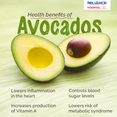 Health benefits of Avocados