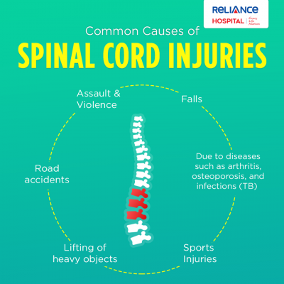 Causes of spinal cord injuries