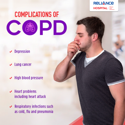 Complications of COPD