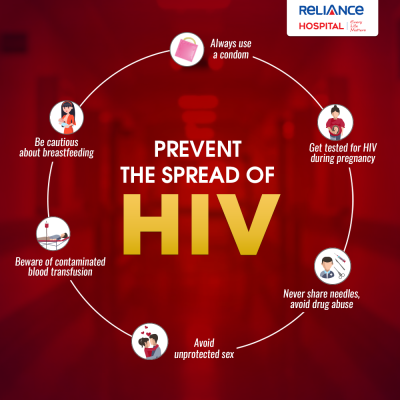 Prevent the spread of HIV
