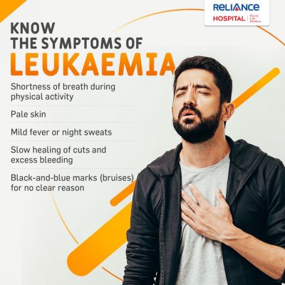 Symptoms of Leukemia