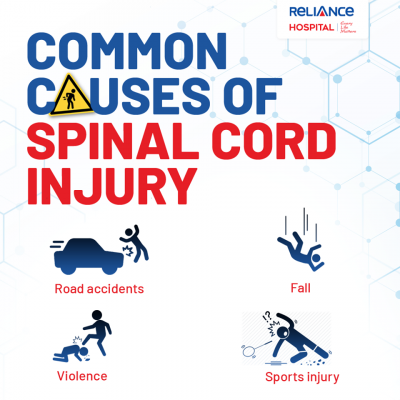 Common causes of spinal cord injury
