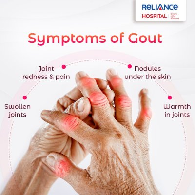 Symptoms of Gout