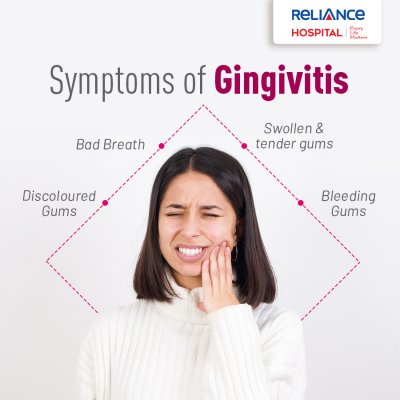 Symptoms of Gingivitis