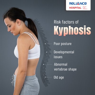 Risk factors of kyphosis 