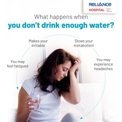 What happens when you don't drink enough water?