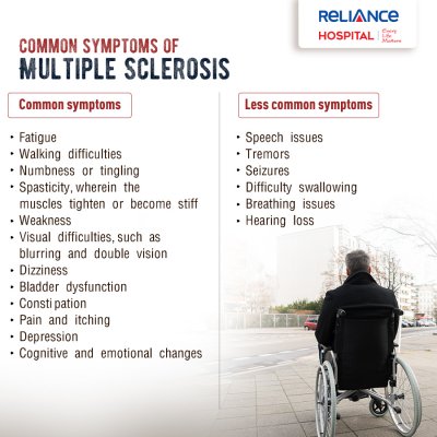 Symptoms of Multiple Sclerosis 