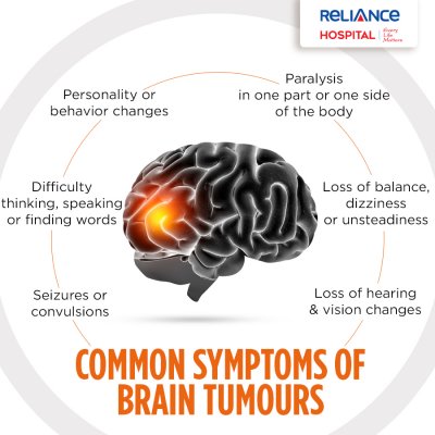 Common symptoms of brain tumour 