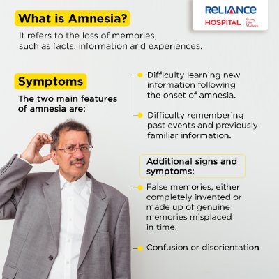 What is Amnesia? 