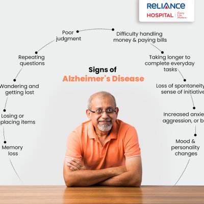 Signs of Alzheimer's Disease 